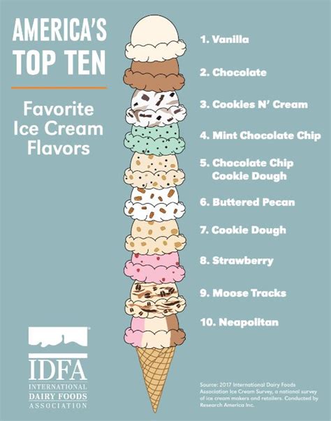 Ice cream favorite flavors. Things To Know About Ice cream favorite flavors. 